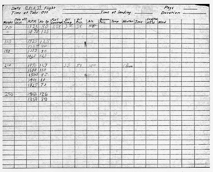 Original handwritten flight test log sheet from Camp Kearny recording engine RPM, airspeed, and fuel load tests.