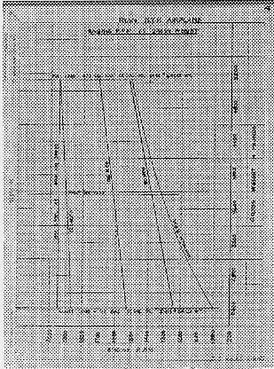 Technical graph sheet 5 plotting required engine RPM against gross weight in pounds.